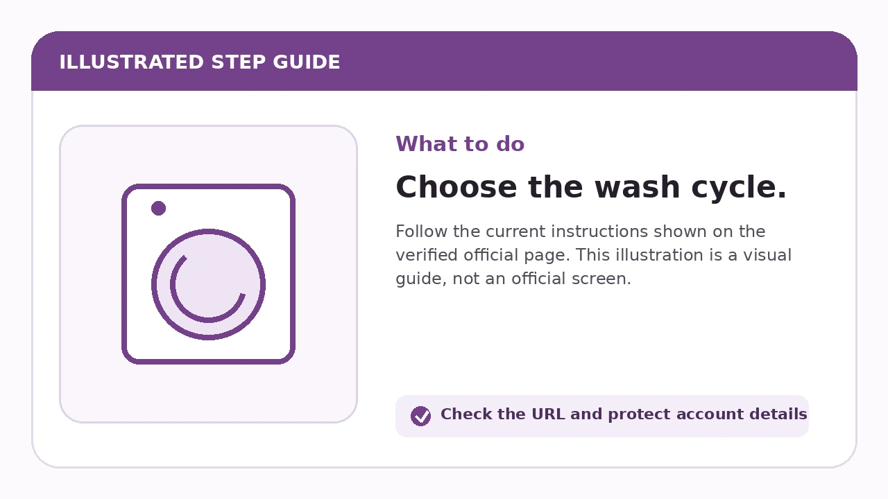 Illustrated guide for Choose the wash cycle