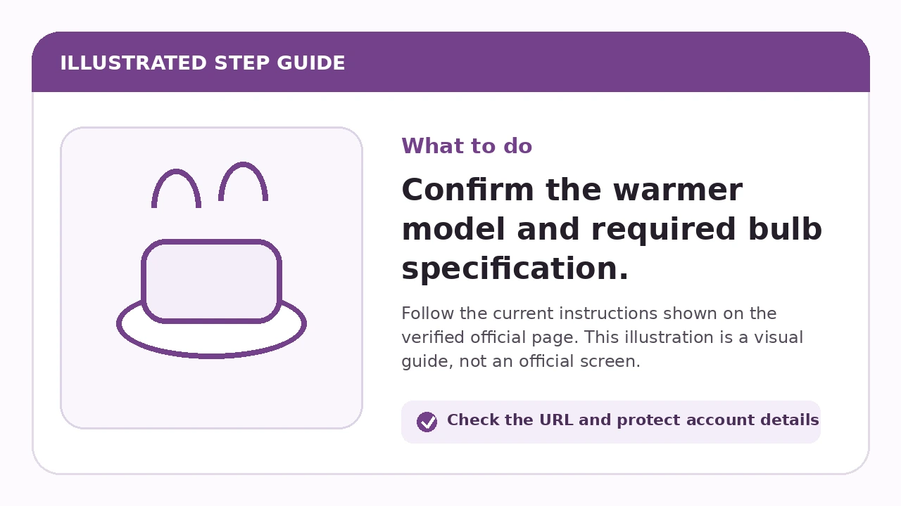 Illustrated guide for Confirm the warmer model and required bulb specification