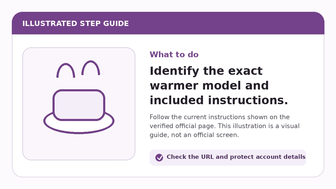 Illustrated guide for Identify the exact warmer model and included instructions