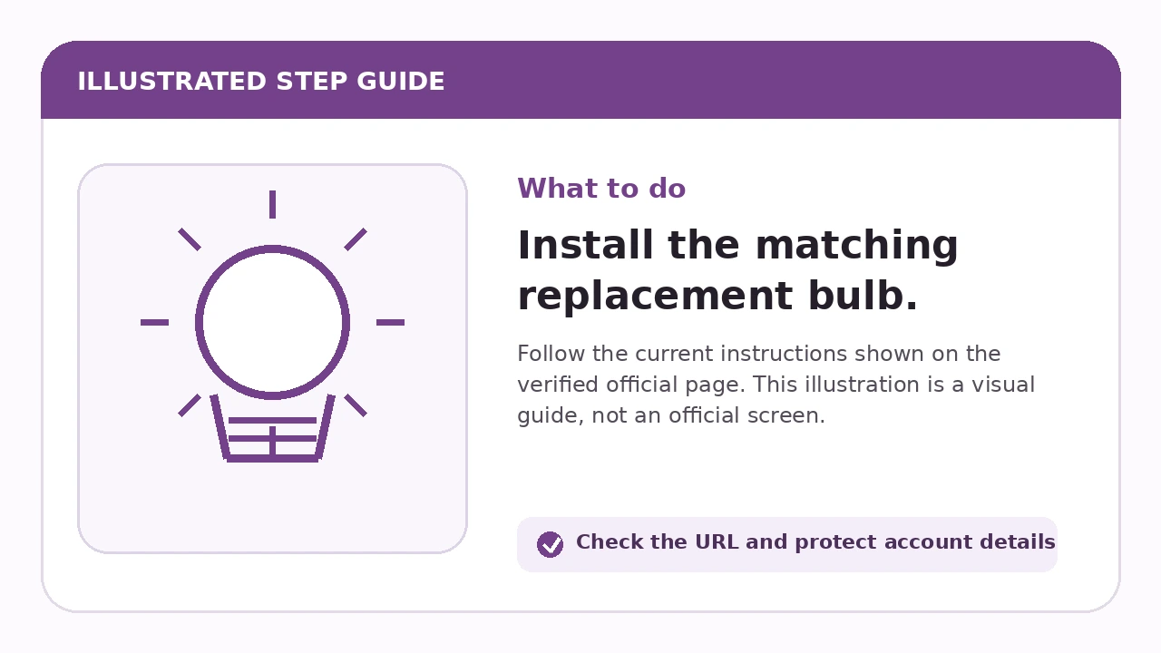 Illustrated guide for Install the matching replacement bulb