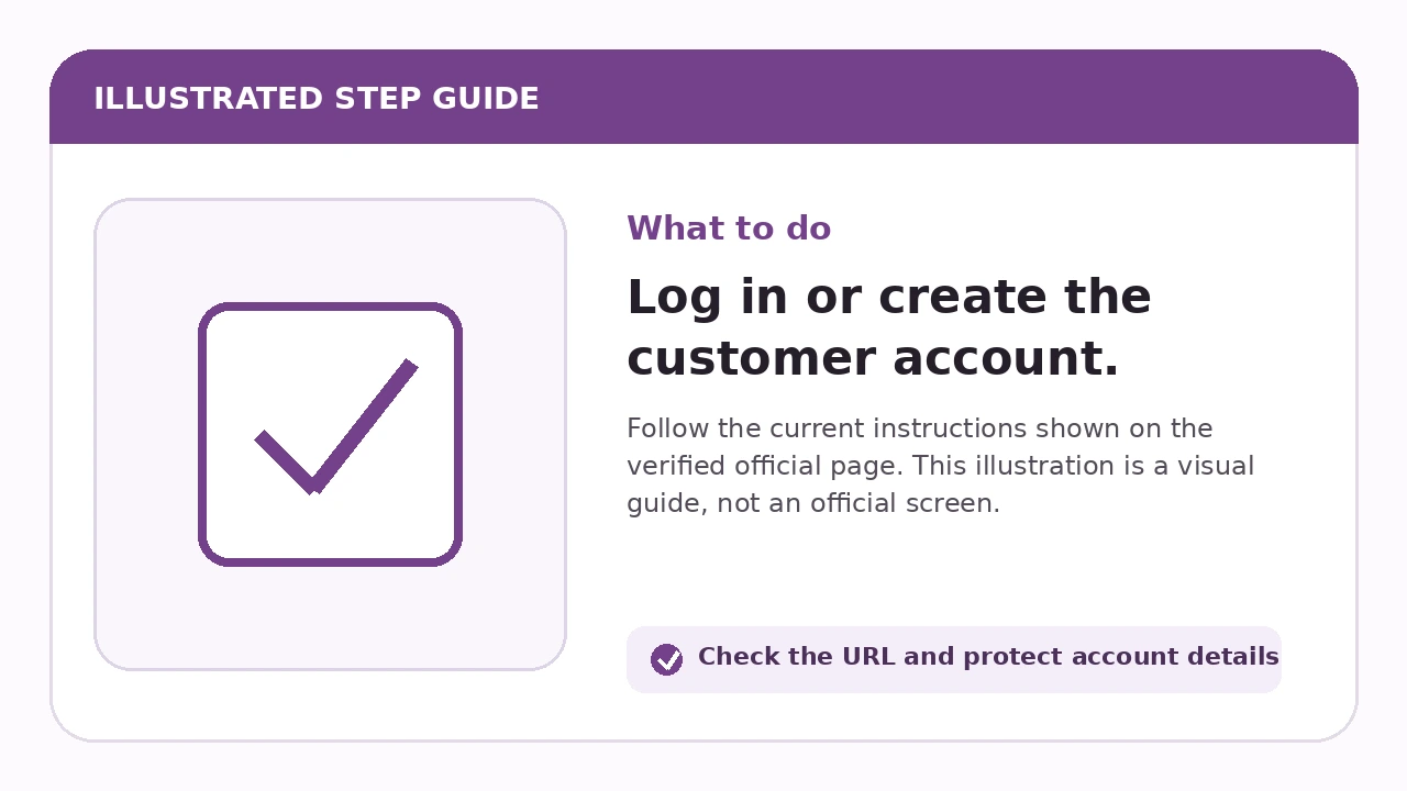 Illustrated guide for Log in or create the customer account