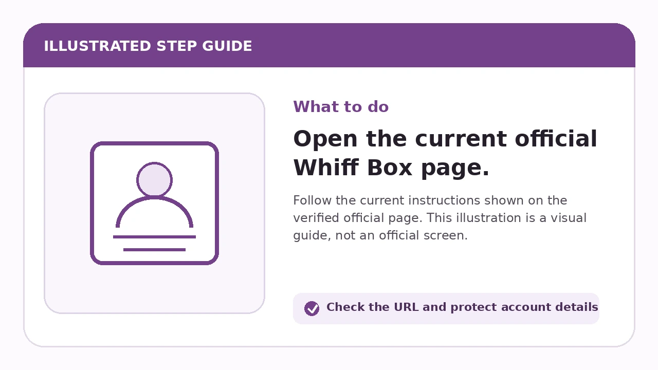 Illustrated guide for Open the current official Whiff Box page