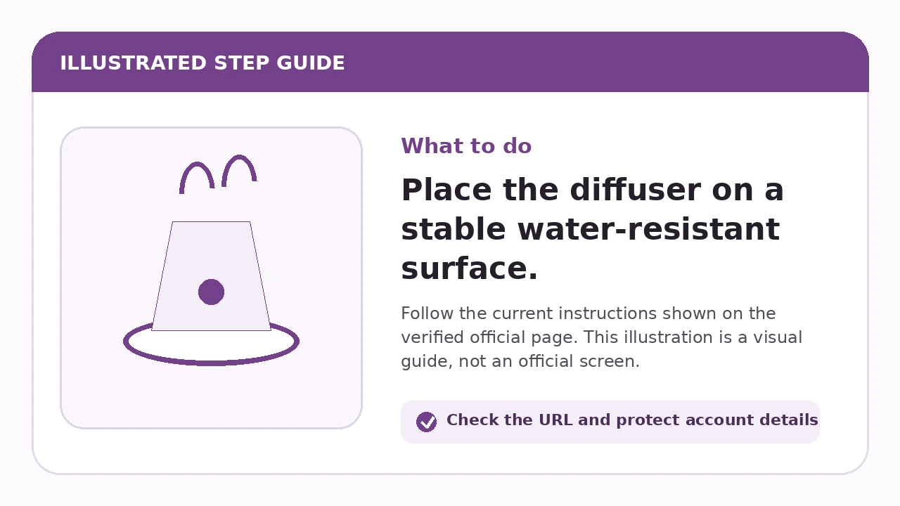 Illustrated guide for Place the diffuser on a stable water-resistant surface