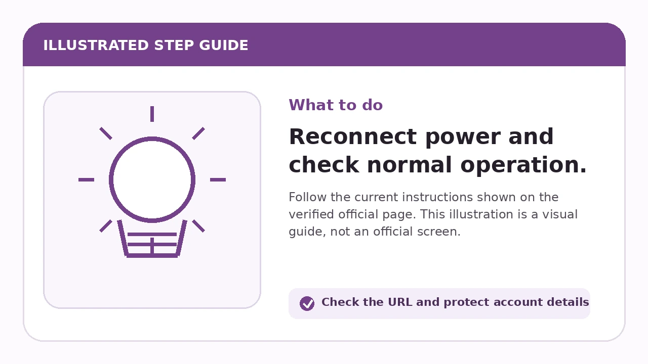 Illustrated guide for Reconnect power and check normal operation