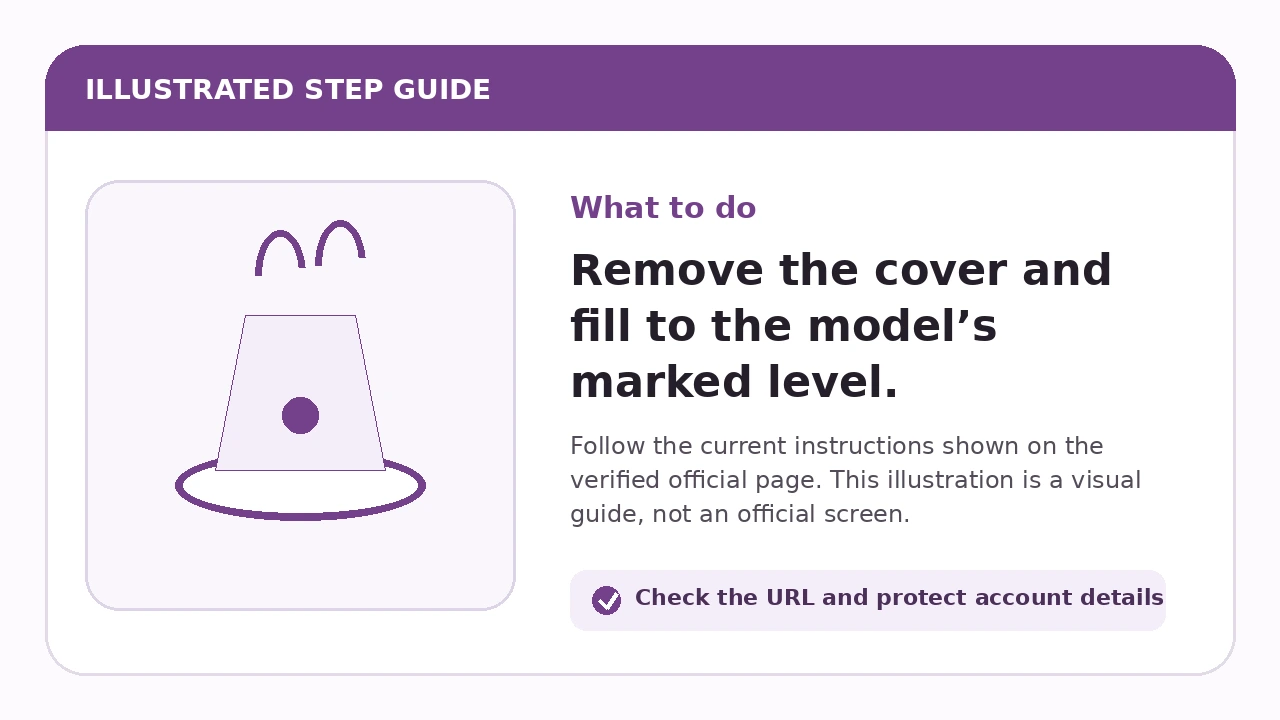 Illustrated guide for Remove the cover and fill to the model’s marked level