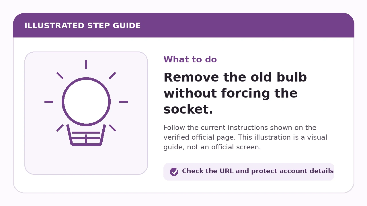 Illustrated guide for Remove the old bulb without forcing the socket