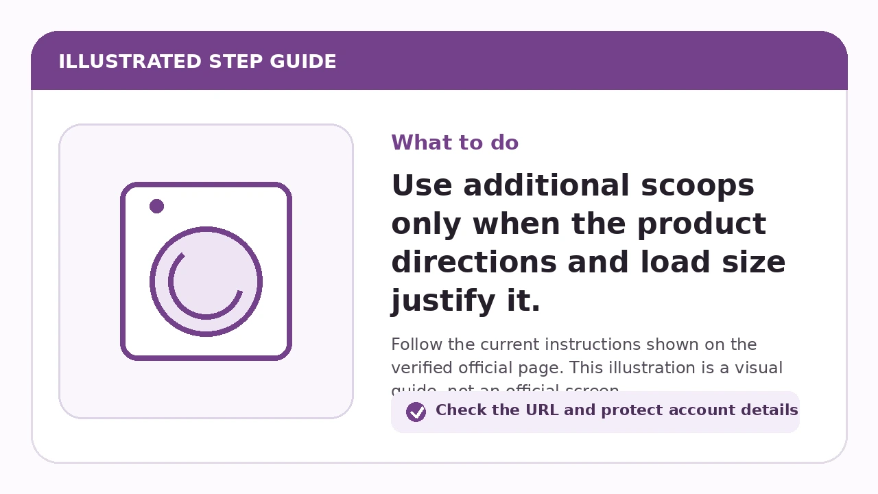 Illustrated guide for Use additional scoops only when the product directions and load size justify it